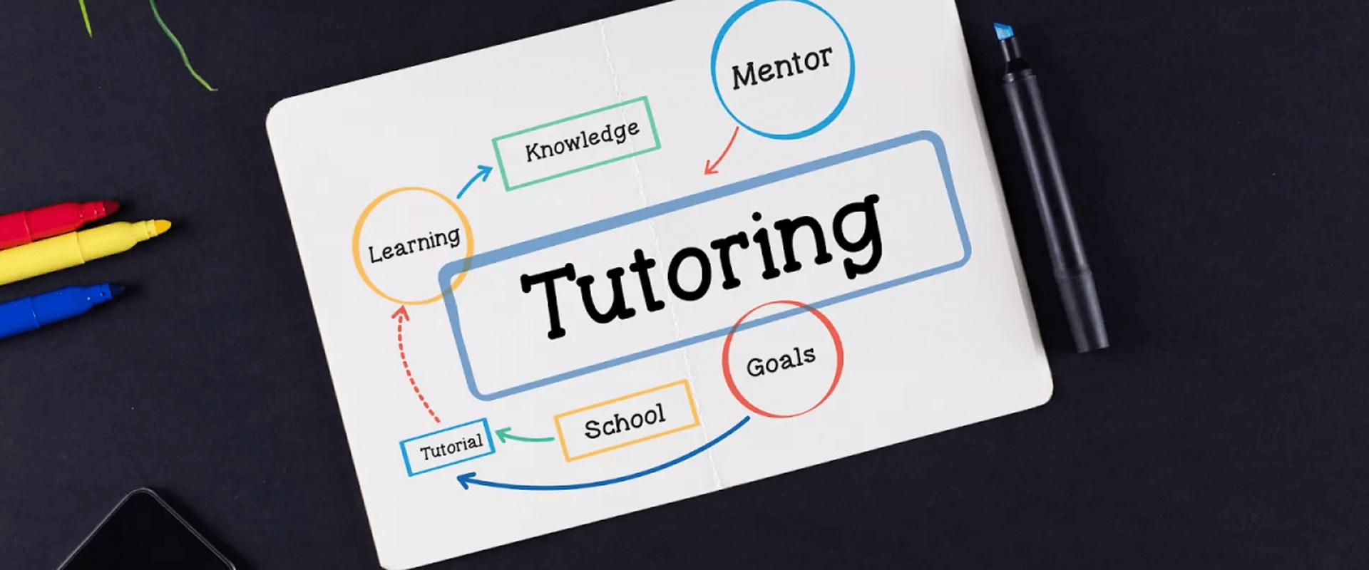 Learn More About Starting A Tutoring Business