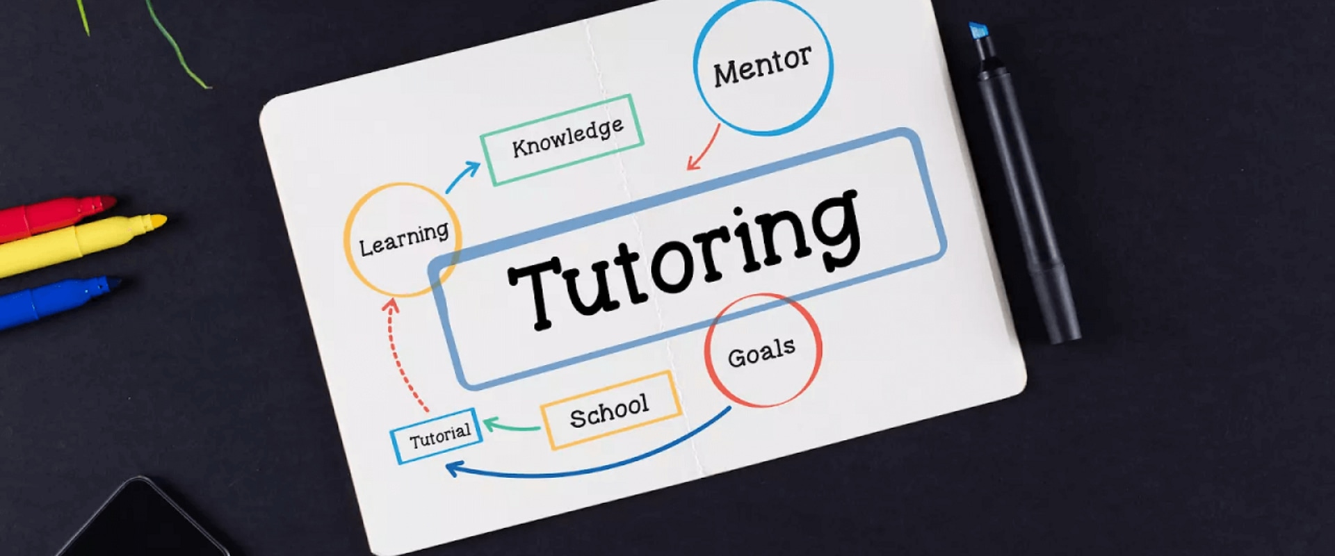 Learn More About Starting A Tutoring Business