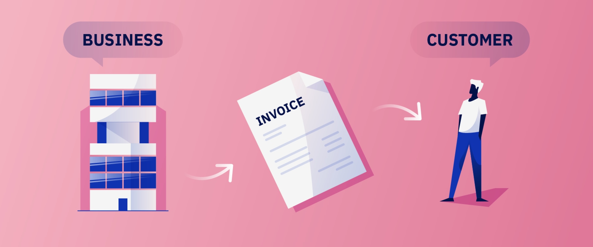 Efficient Invoicing